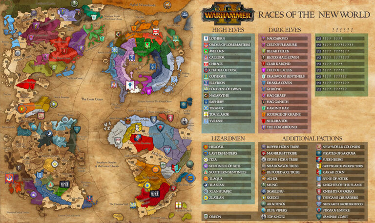 Total War: Warhammer 2 factions