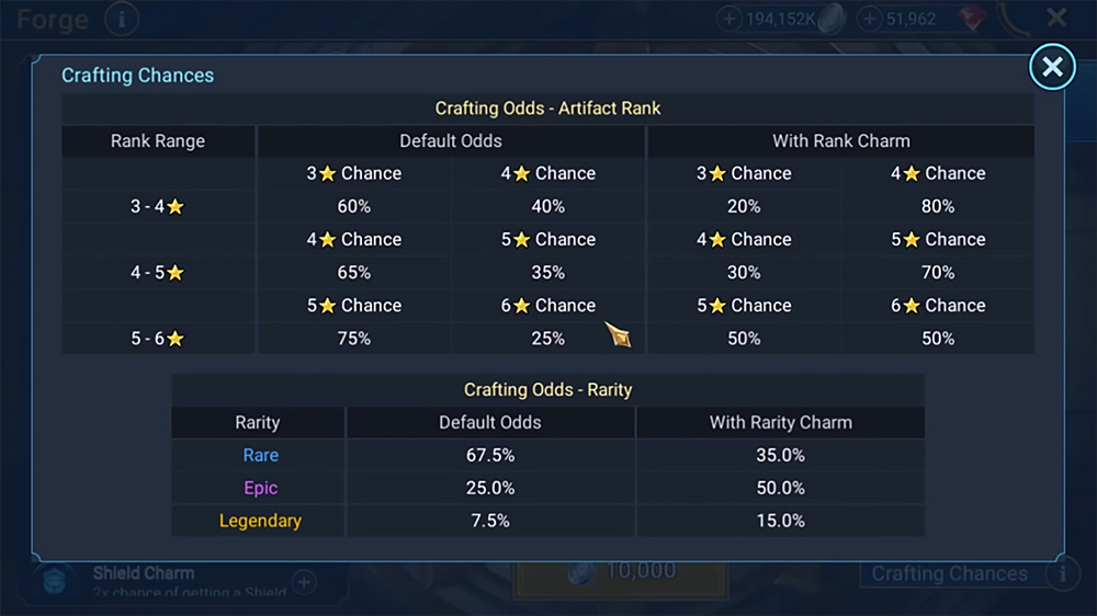 crafting odds and chances raid shadow legends