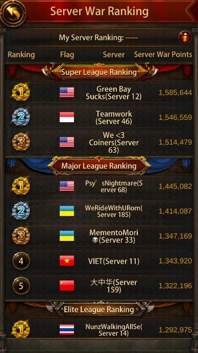 Evony- Server server war rankings