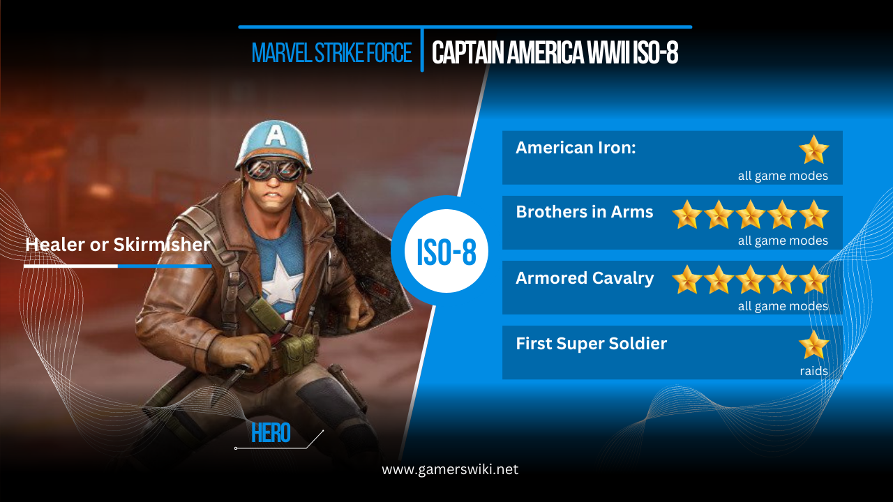 MSF: Captain America WWII ISO-8