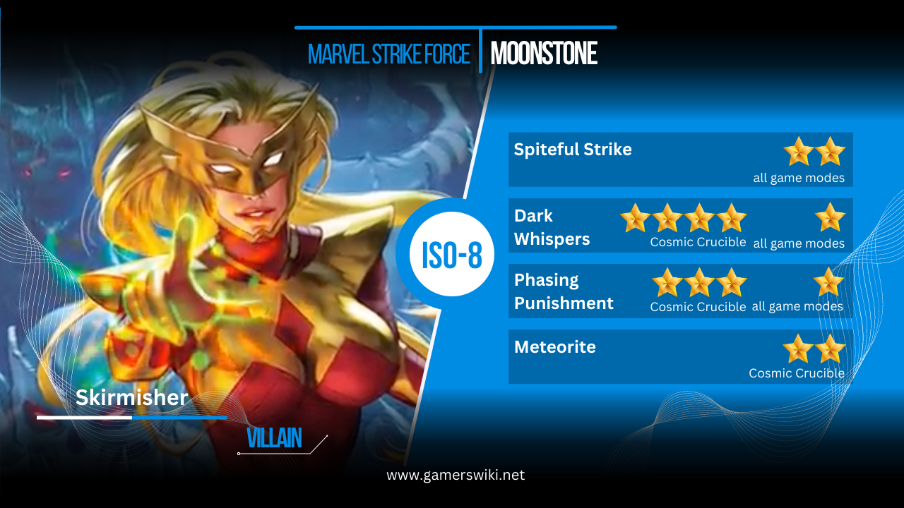 MSF: Moonstone ISO-8