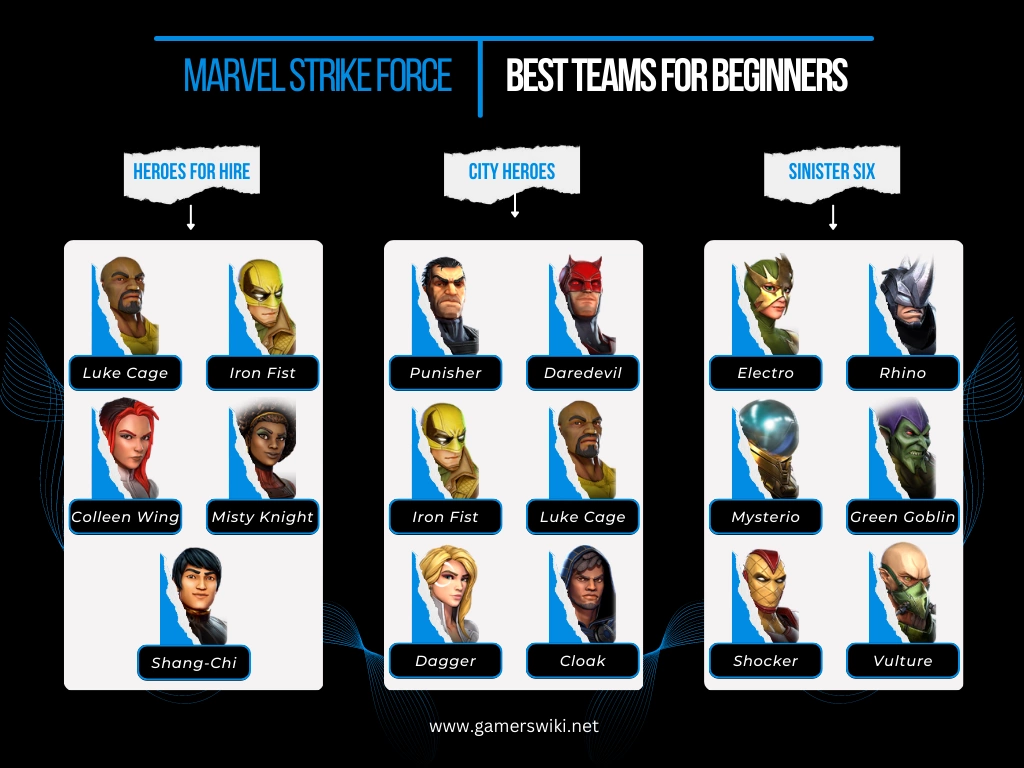 Marvel Strike Force: Best teams