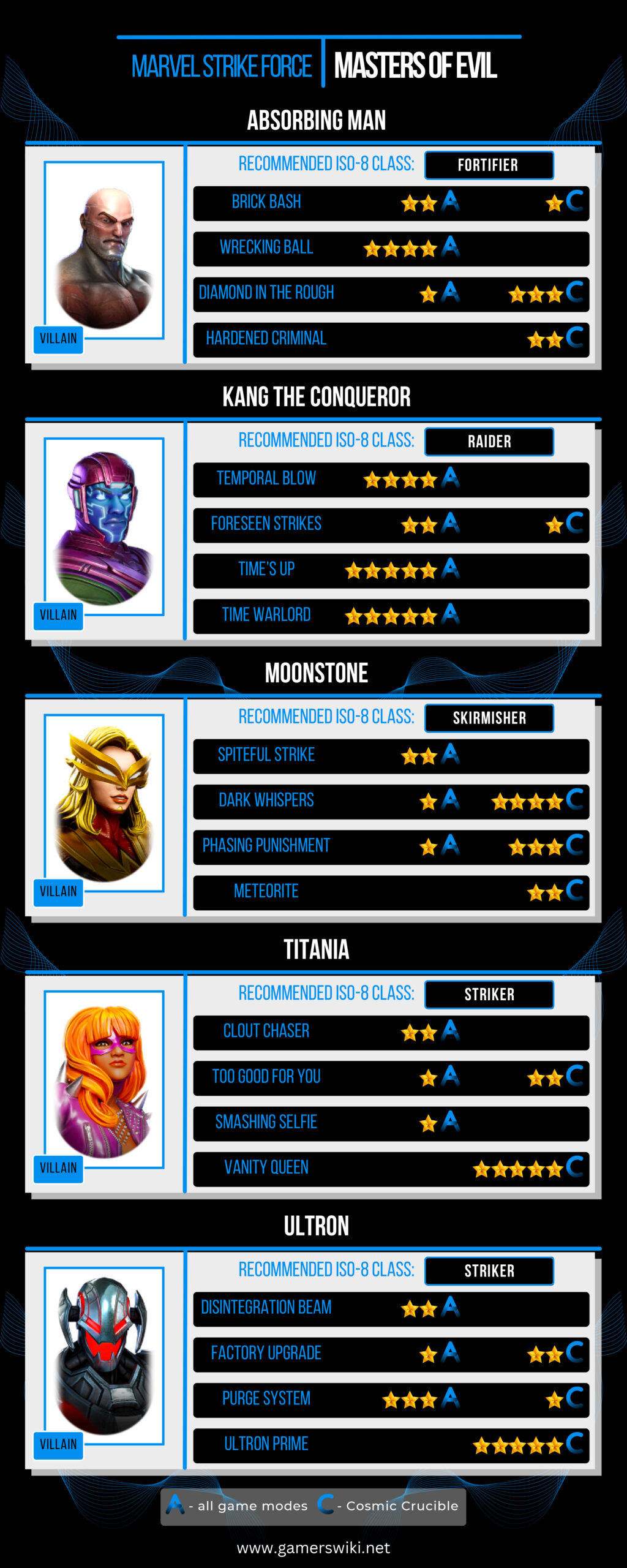 MSF: Masters of Evil Infographic