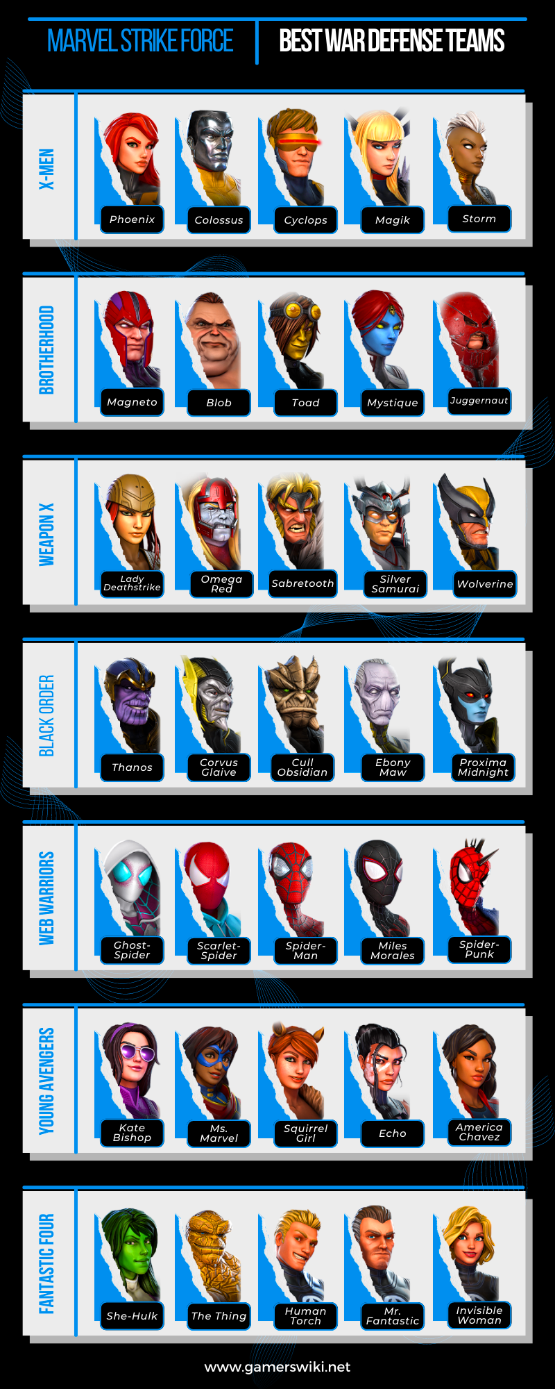 Marvel Strike Force: Best teams