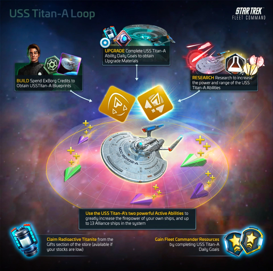 STFC: Titan Buff