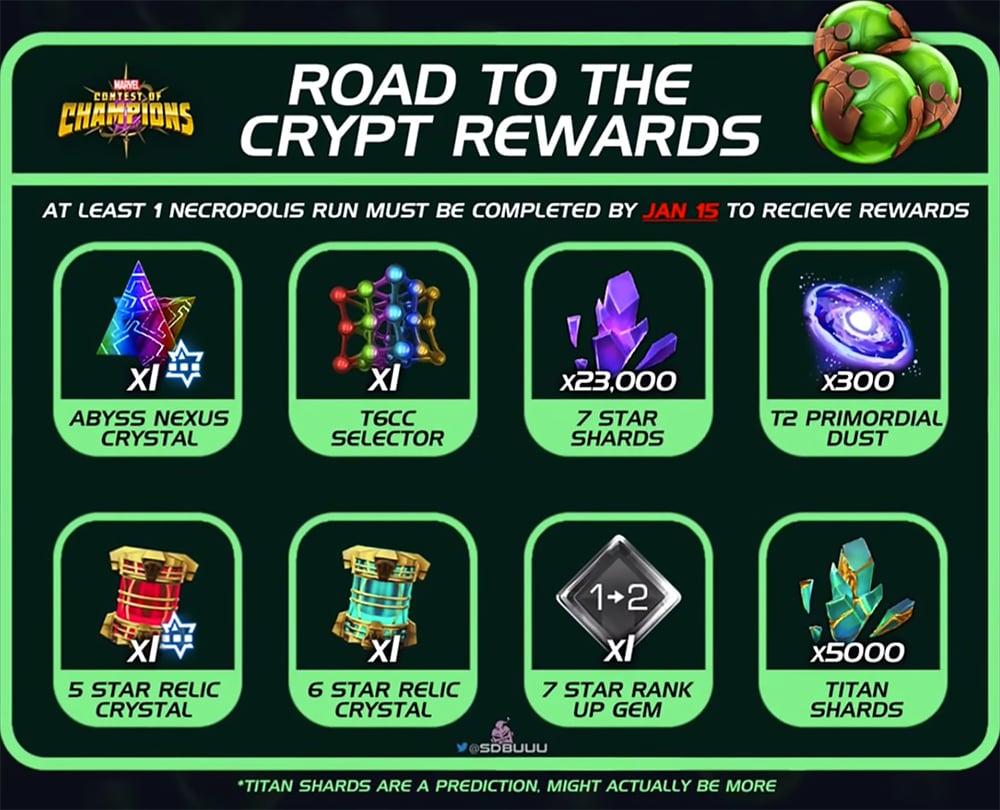 MCoC: Road to the Crypt Rewards
