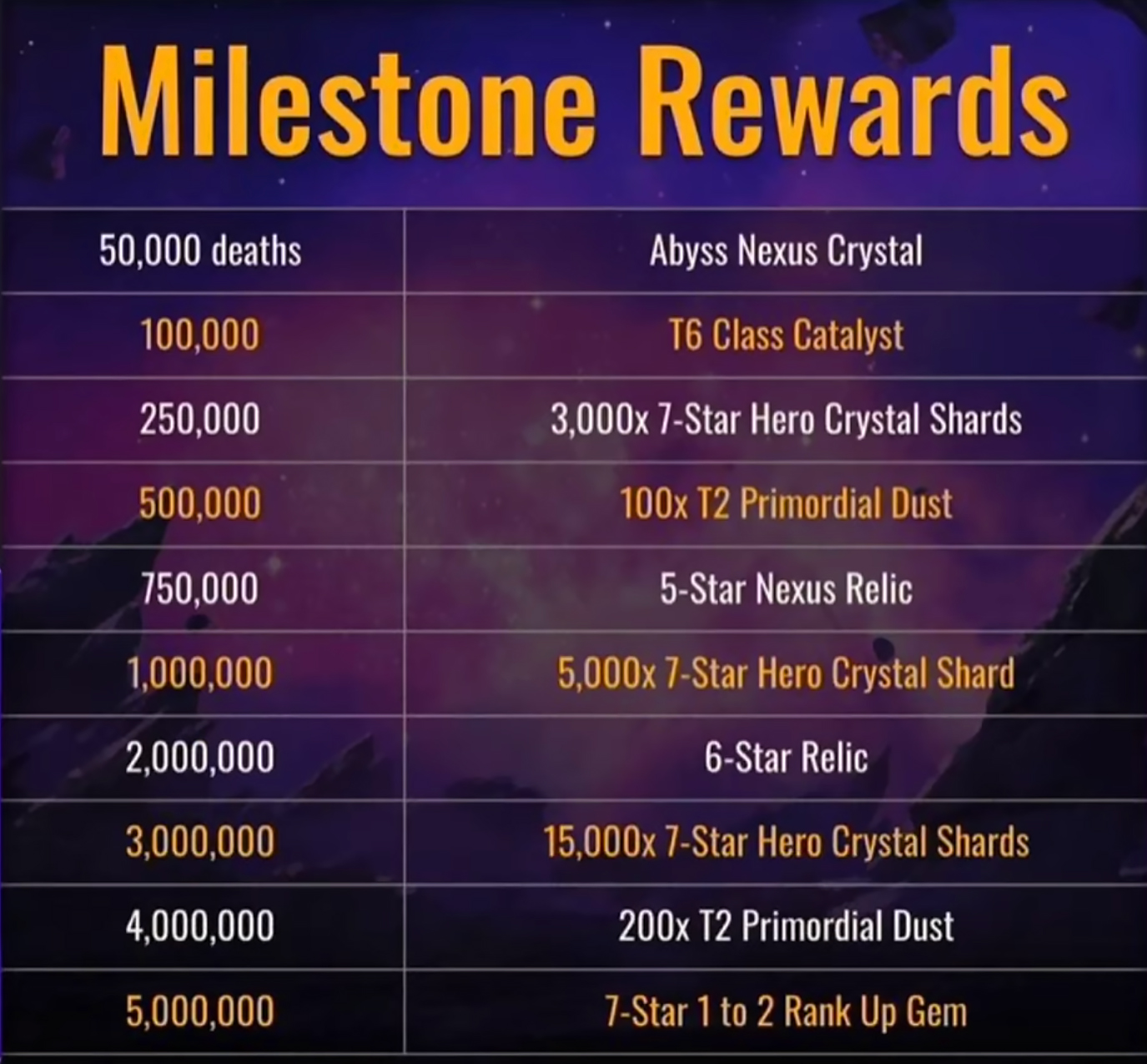 MCoC: Road to the Crypt Rewards