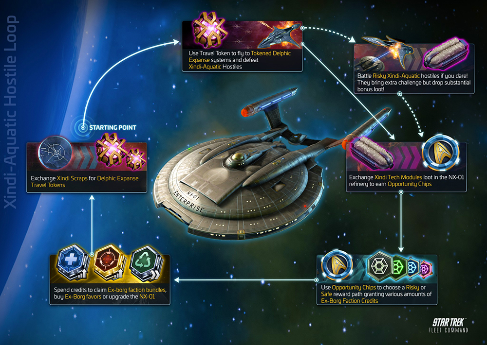 STFC: Xindi Tech Module