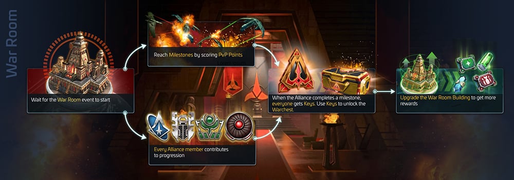 STFC: Warchest Research Nodes